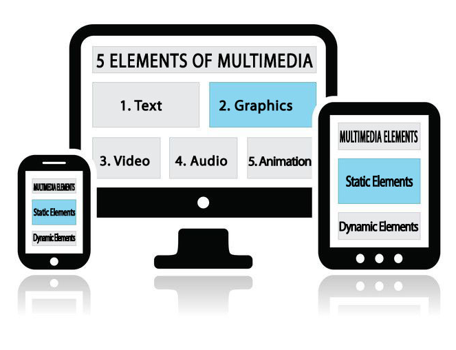 Simply Effective Web Design and Development Five Elements of Multimedia